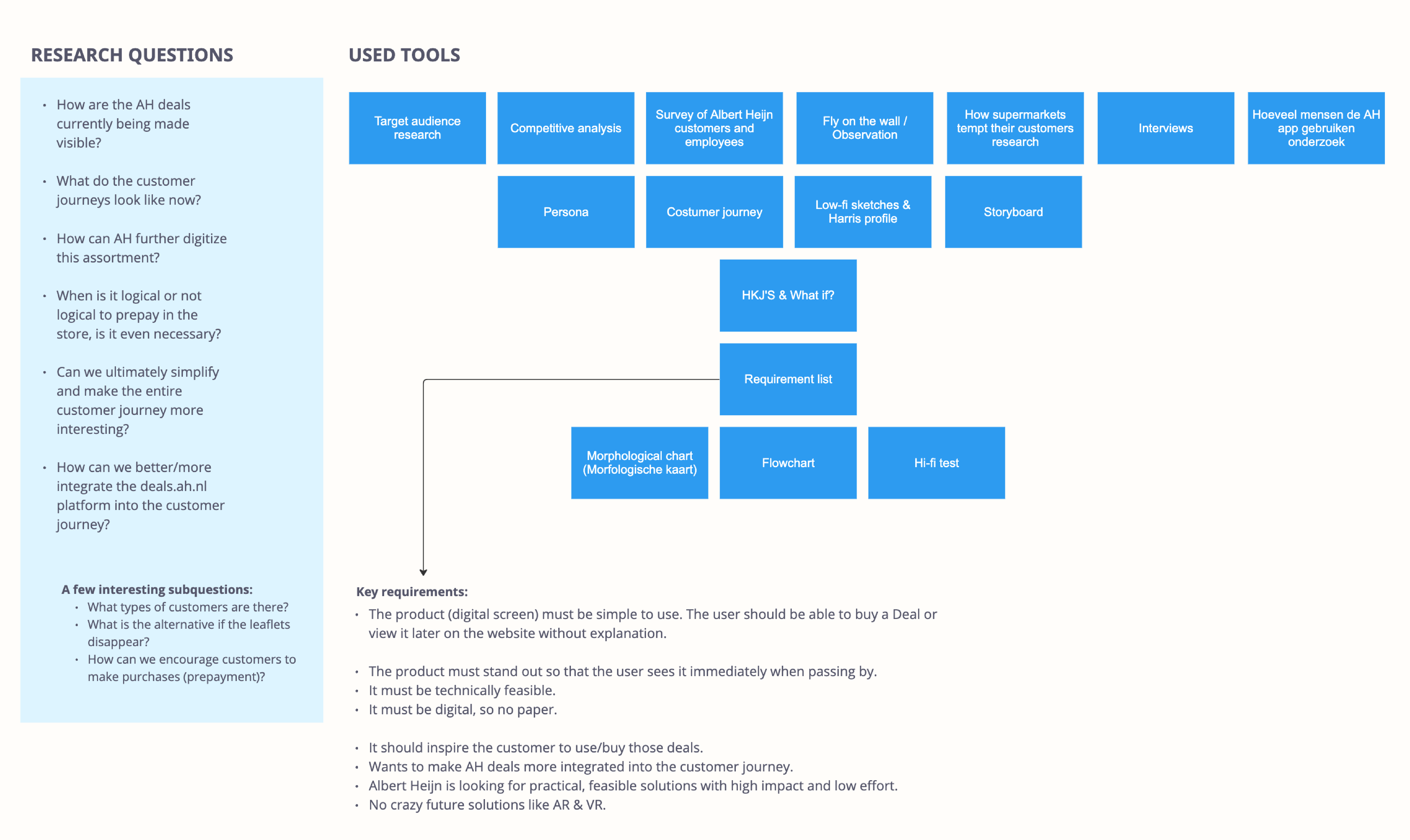 This is my research on design methods that I used to find the best possible solution for this project!